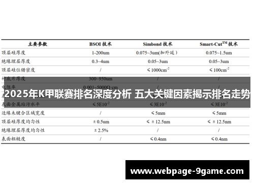 2025年K甲联赛排名深度分析 五大关键因素揭示排名走势 2025年K甲联赛排名深度分析 五大关键因素揭示排名走势