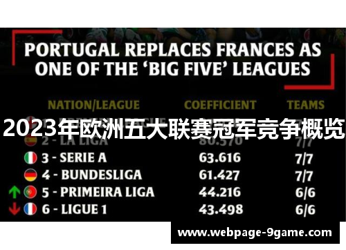 2023年欧洲五大联赛冠军竞争概览 2023年欧洲五大联赛冠军竞争概览