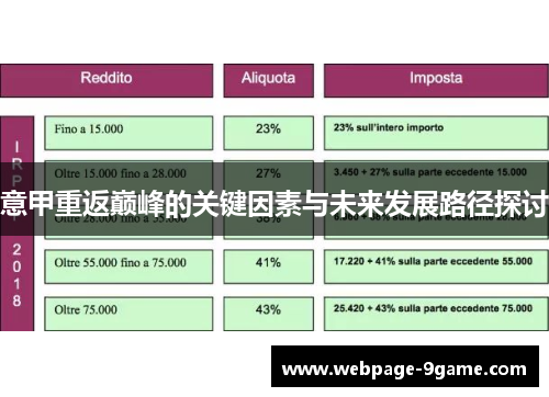 意甲重返巅峰的关键因素与未来发展路径探讨 意甲重返巅峰的关键因素与未来发展路径探讨