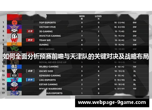 如何全面分析预赛前瞻与天津队的关键对决及战略布局 如何全面分析预赛前瞻与天津队的关键对决及战略布局
