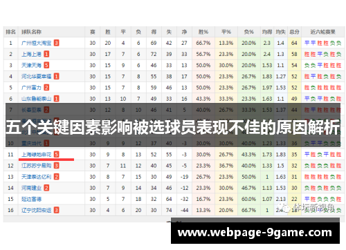 五个关键因素影响被选球员表现不佳的原因解析 五个关键因素影响被选球员表现不佳的原因解析
