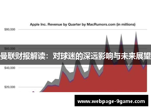 曼联财报解读：对球迷的深远影响与未来展望