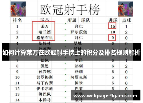 如何计算莱万在欧冠射手榜上的积分及排名规则解析 如何计算莱万在欧冠射手榜上的积分及排名规则解析