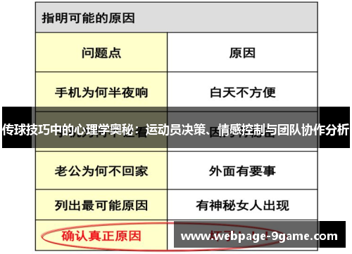 传球技巧中的心理学奥秘:运动员决策、情感控制与团队协作分析 传球技巧中的心理学奥秘:运动员决策、情感控制与团队协作分析