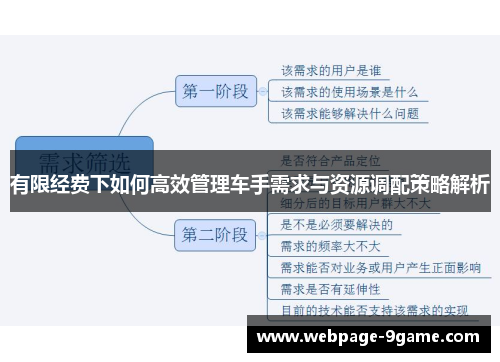 有限经费下如何高效管理车手需求与资源调配策略解析 有限经费下如何高效管理车手需求与资源调配策略解析