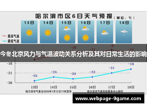 今冬北京风力与气温波动关系分析及其对日常生活的影响 今冬北京风力与气温波动关系分析及其对日常生活的影响