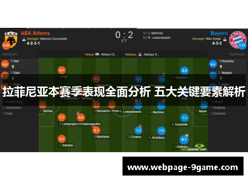 拉菲尼亚本赛季表现全面分析 五大关键要素解析 拉菲尼亚本赛季表现全面分析 五大关键要素解析