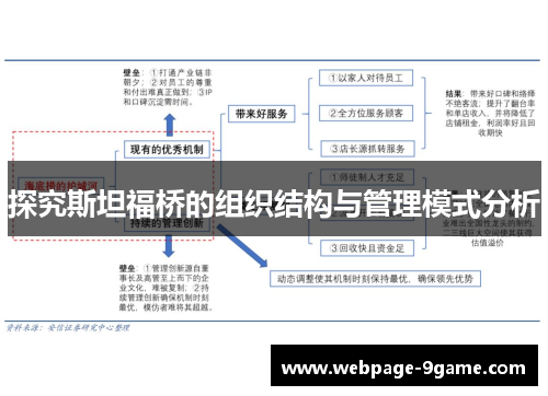 探究斯坦福桥的组织结构与管理模式分析 探究斯坦福桥的组织结构与管理模式分析