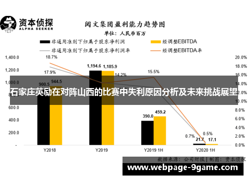 石家庄英励在对阵山西的比赛中失利原因分析及未来挑战展望