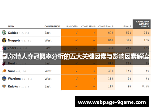 凯尔特人夺冠概率分析的五大关键因素与影响因素解读