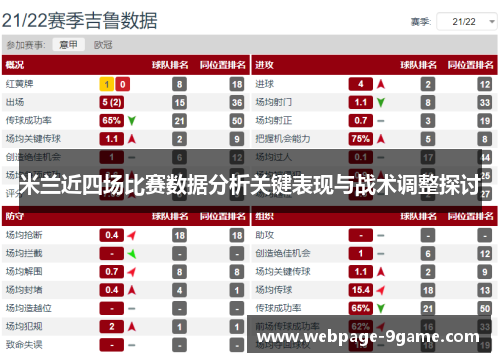 米兰近四场比赛数据分析关键表现与战术调整探讨 米兰近四场比赛数据分析关键表现与战术调整探讨