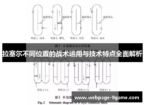 拉塞尔不同位置的战术运用与技术特点全面解析 拉塞尔不同位置的战术运用与技术特点全面解析