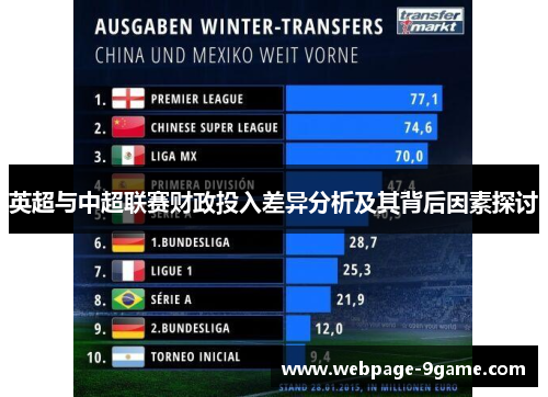 英超与中超联赛财政投入差异分析及其背后因素探讨 英超与中超联赛财政投入差异分析及其背后因素探讨