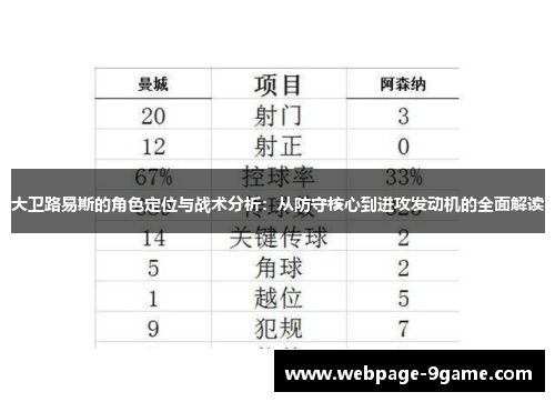 大卫路易斯的角色定位与战术分析：从防守核心到进攻发动机的全面解读
